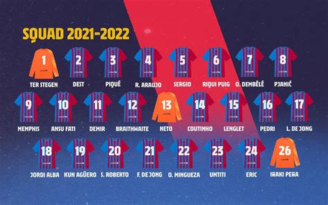 Confirmados Los Dorsales Del Barça 202122