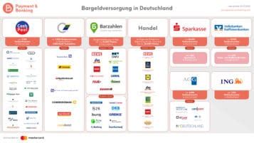Santander consumer bank ag zw.st. Bargeldversorgung in Deutschland - eine Übersicht ...