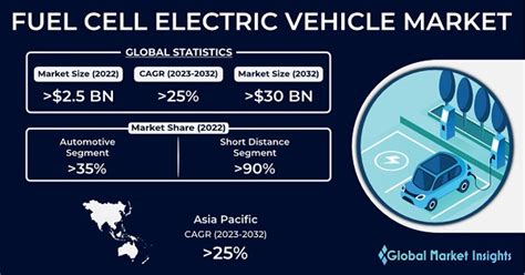 燃料电池电动汽车fcev市场规模 2021 2027年预测报告 必威投注官方