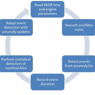 Vendors and products in the event stream processing market. (PDF) Complex Event Processing for Risk Management in ...