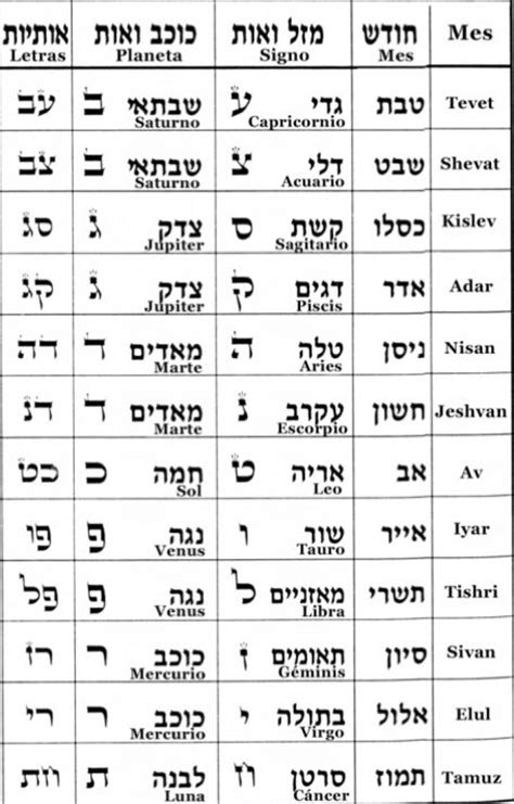 Kabbalah Mashiah Hebreos Dios En Hebreo Nombres De Dios My Xxx Hot Girl