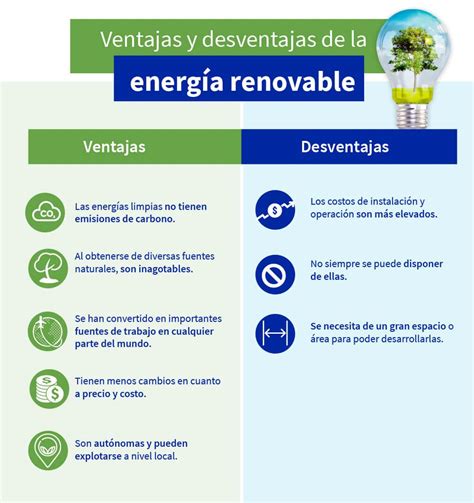 Ventajas Y Desventajas De Las Energias Renovables Cuadro Comparativo