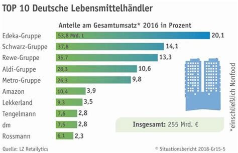 In anderen ländern ist die vertretung der arbeitgeber im einzelhandel geteilt. Tarifvertrag Handel - The Recomendation Letter