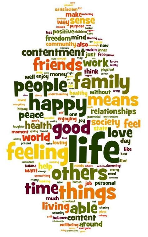 Action For Happiness Word Cloud Cloud Quotes Cool Words Word Cloud