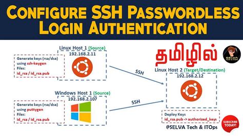 How To Configure SSH Password Less Login Authentication Linux Windows YouTube