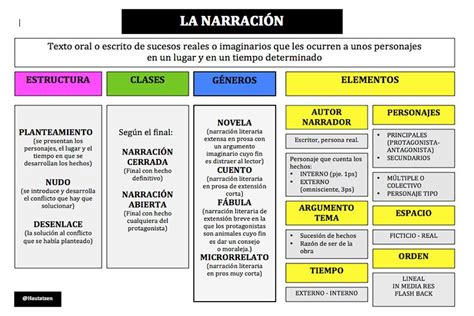 Textos Narrativos Concurso De Microrrelatos Creative Writing