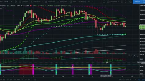 Monthly and daily opening, closing, maximum and minimum price predictions with the best technical analysis | wallet. CTT Bitcoin & Crypto Markets Signal New Highs in 2021 ...