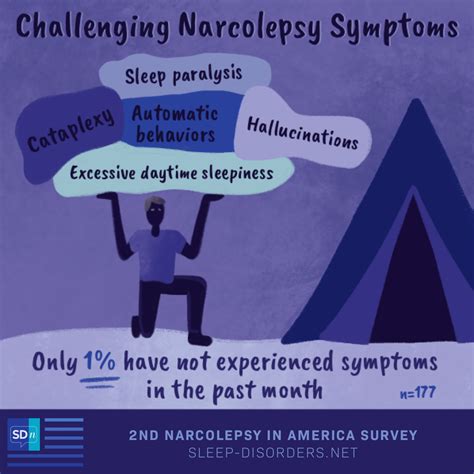 Survey Results How Do Narcolepsy Symptoms Affect Daily Life