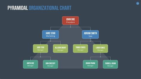 Organizational Chart And Hierarchy Keynote Template Organizational
