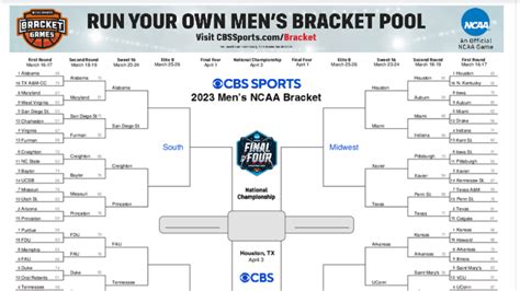 Ncaa Tournament 2023 Printable March Madness Bracket Dates