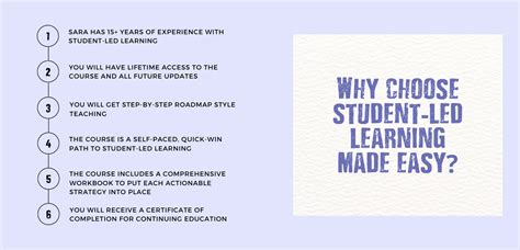 Student Led Learning Made Easy