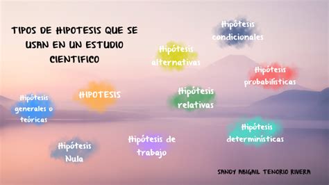 Tipos De Hipotesis By Sandy Tenorio