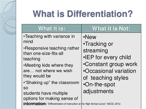 A Look At Differentiated Instruction