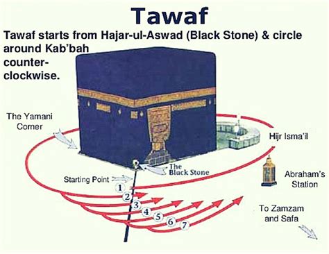 What Is Tawaf And Why We Perform Seven Rounds Of Kaaba During Hajj And