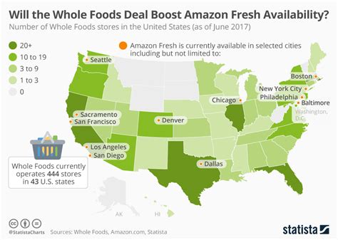 Chart Will The Whole Foods Deal Boost Amazon Fresh Availability