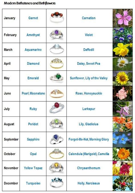 Birth Stones And Birth Flowers Birthstones Birth Month Flowers