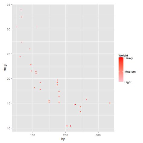 Ggplot Cheat Sheets Ggplot Cheat Sheet Pdf Crpodt Rezfoods Resep