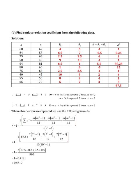 Solution Spearman S Rank Correlation Coefficient Studypool