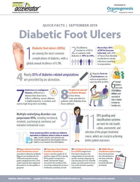 Quick Facts Diabetic Foot Ulcers Diabetic Feet Ulcers Diabetes