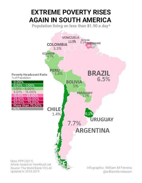 extreme poverty in south america 2019 maps on the web