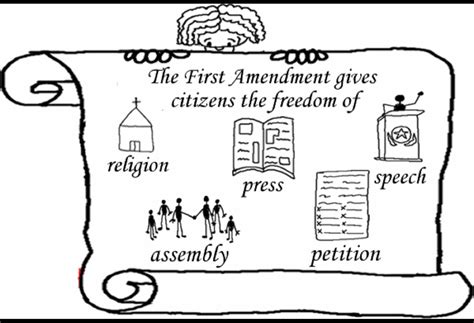 10 Amendments Of The Constitution Coloring Pages