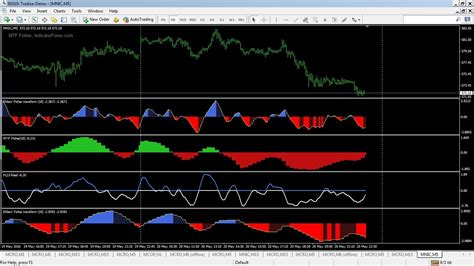 But if you also could have a quick look at the code please, that would be great. Fl 11 Mt4 Indicator