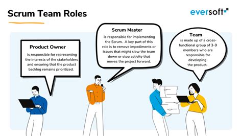 Scrum Management Method Why The Common Goal Is Important In Scrum
