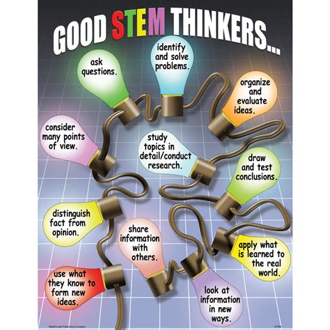 STEM Poster Set - TCRP095 | Teacher Created Resources