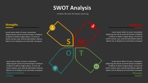 Swot Template For Powerpoint Template Printable