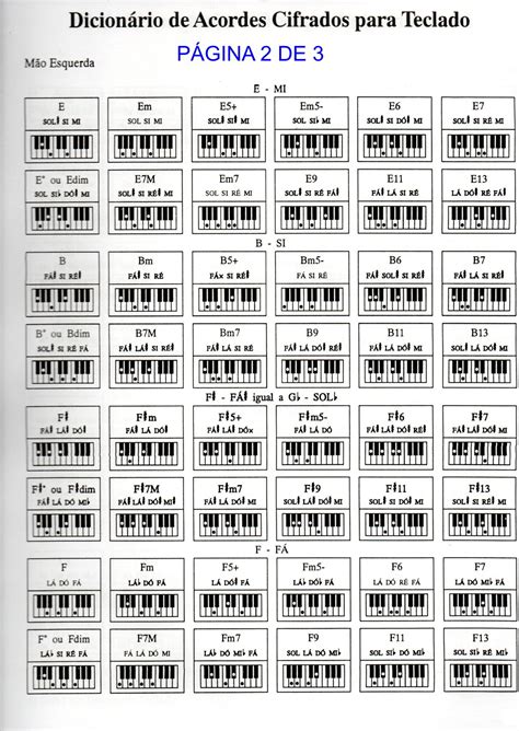 Tabela Completa De Acordes Para Teclado Ou Piano Tabla De Acordes My