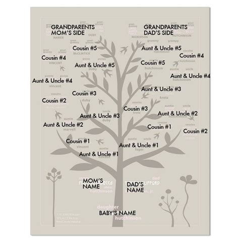 Fake birth certificates maker counterfeit money house. tree chart | Family Charts and Scrapbooking | Pinterest ...