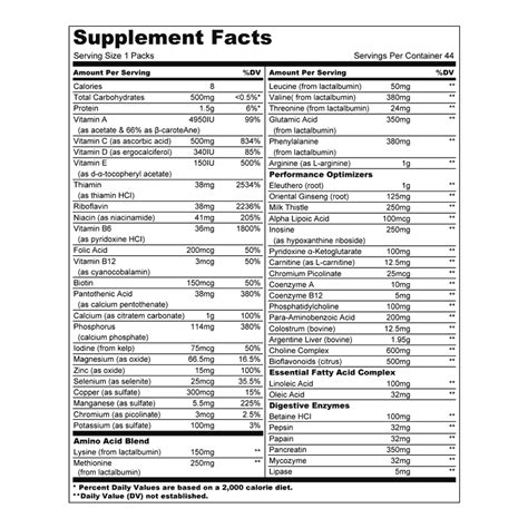 Top 149 Universal Animal Pak Nutrition Facts