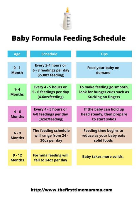 Baby Formula Feeding Schedule In Baby Feeding Schedule Baby Feeding Timeline Formula