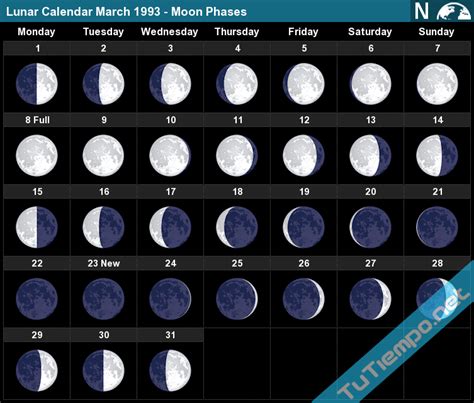 Lunar Calendar March 1993 Moon Phases