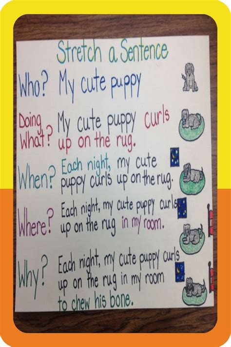 Compound Sentences Anchor Chart 2nd Grade In 2020