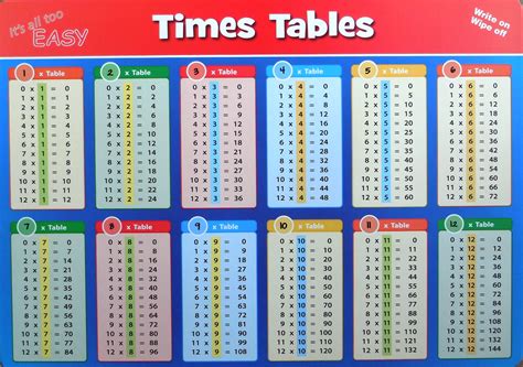 Times Tables Image King