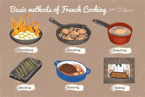Basic French Food Cooking Methods