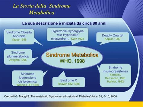 Ppt Antipsicotici E Sindrome Metabolica Powerpoint Presentation Free