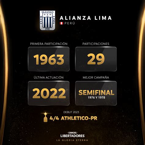 Alianza Lima Partidos Copa Libertadores 2023