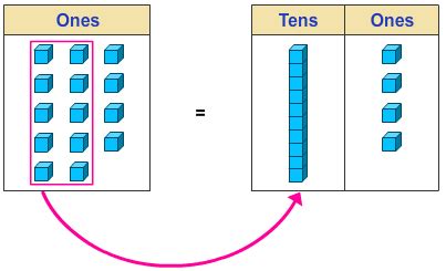 What are ones and tens place values? 12 SHAPES WORKSHEETS FOR GRADE 1 - * KidWorksheet