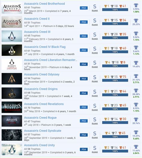 Assassin S Creed Mirage Trophy List Unveiled Easy Platinum Achievement