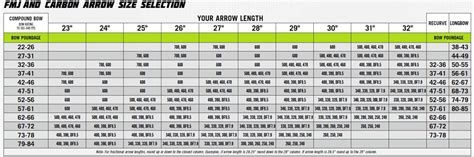 Arrow Spine Chart For Black Eagle Gold Tip Easton Grand Valley Archery