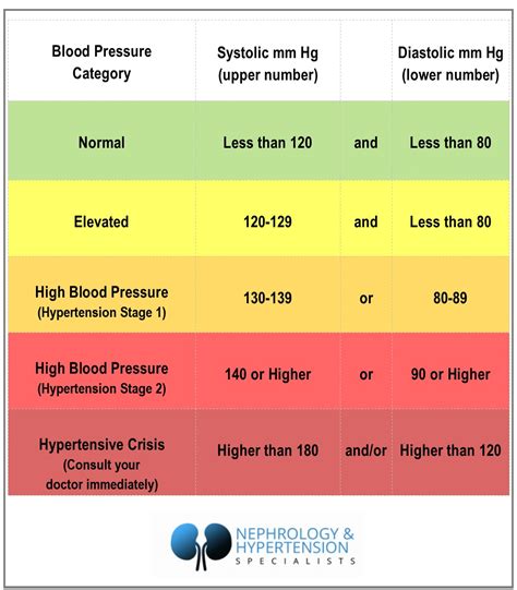 Blood Pressure Nephrology And Hypertension Specialists