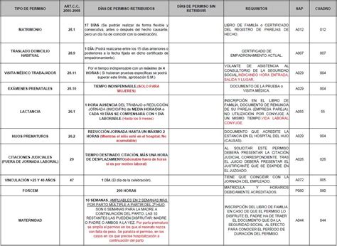 Cuadro Resumen Permisos Vacaciones Y Licencias Cuadro Vrogue Co