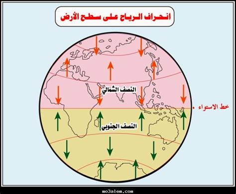 تسمى كل مرة تدفع فيها الكرة لمسًا في كرة القدم. هدى الاسلام: الريح المسخر