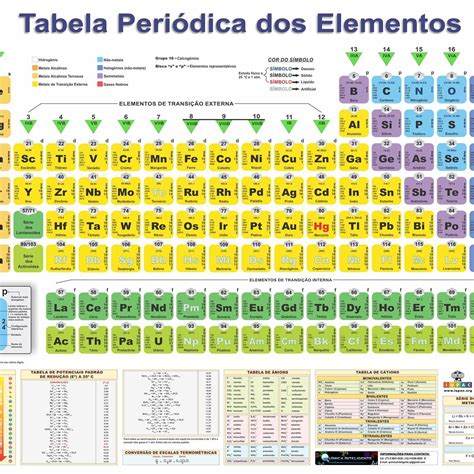 Tabela Periódica Gigante Para Imprimir Com Os Usos Dos Elementos