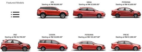 Contoh jenis kereta lokomotif listrik adalah b10, c10, d10 dan e10. Proton Perluaskan Rangkaian Pengurusan Kereta Terpakai ...