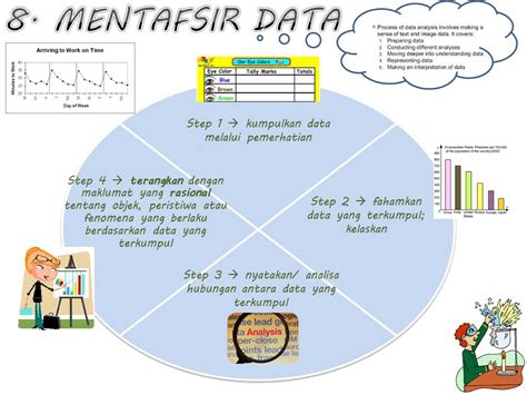 Education Made Fun SAINS UPSR  Kemahiran Proses Sains