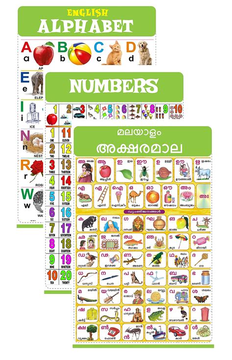 Malayalam Alphabet Chart X Cm Alphabet Charts Alphabet Sexiz Pix