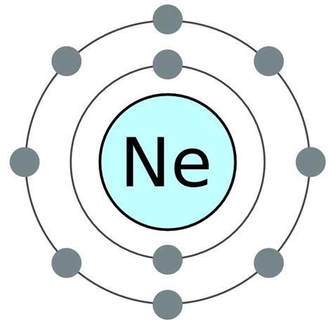 Algunas Propiedades Eléctricas De Los átomos Enlace Químico
